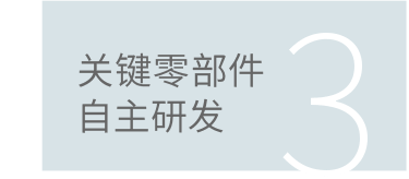 关键零部件自主研发